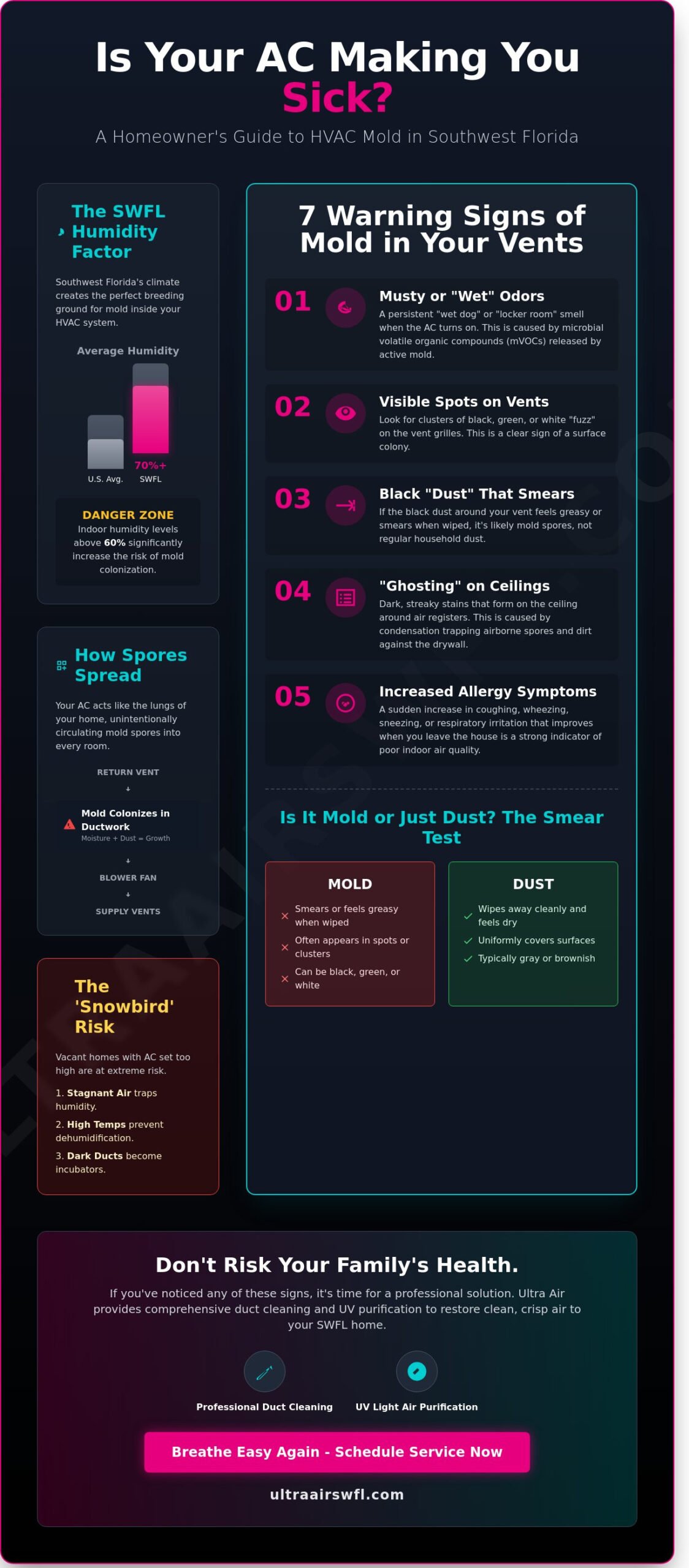 7 Warning Signs of Mold in Air Vents: A Guide for Florida Homeowners
