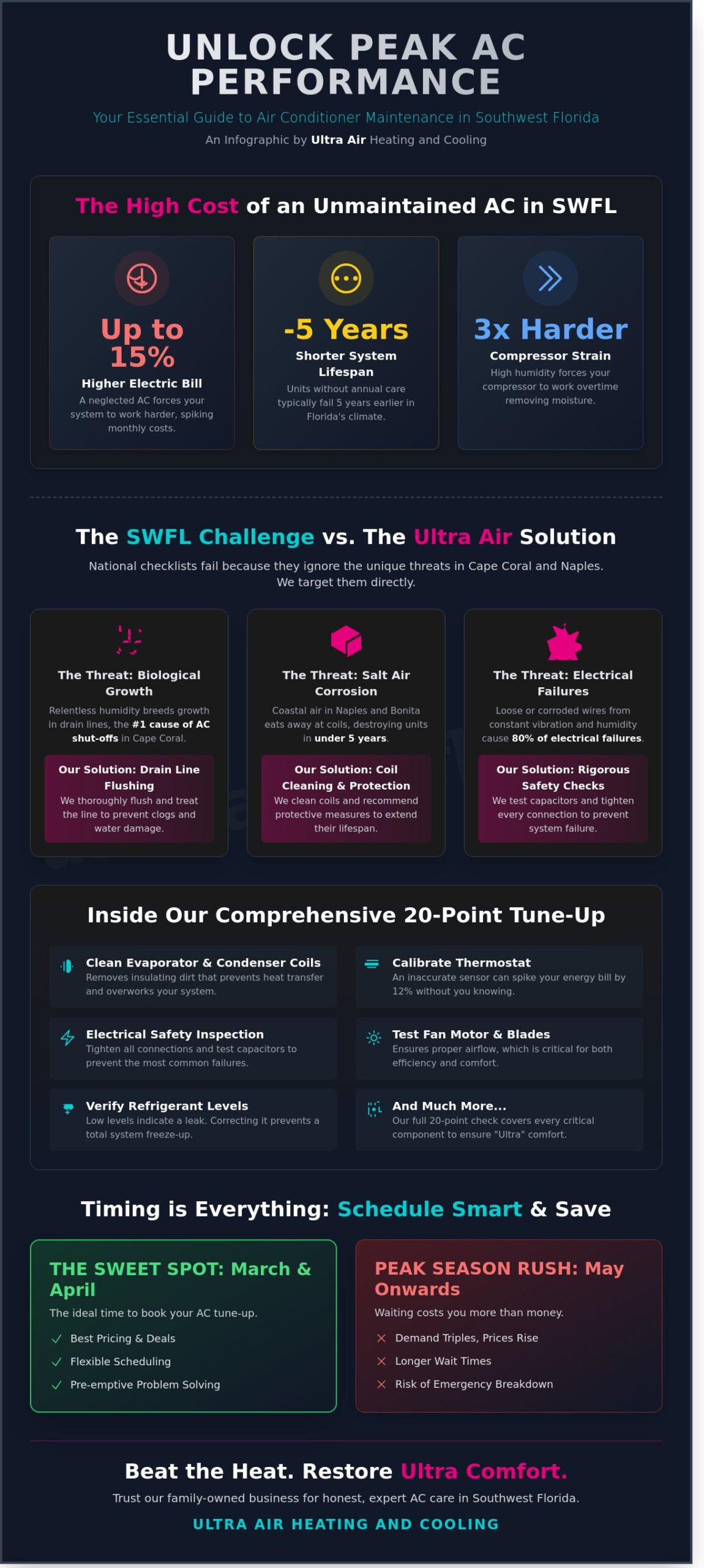 AC Tune Up Specials in Cape Coral, Naples, & SWFL: Beat the Heat for Less