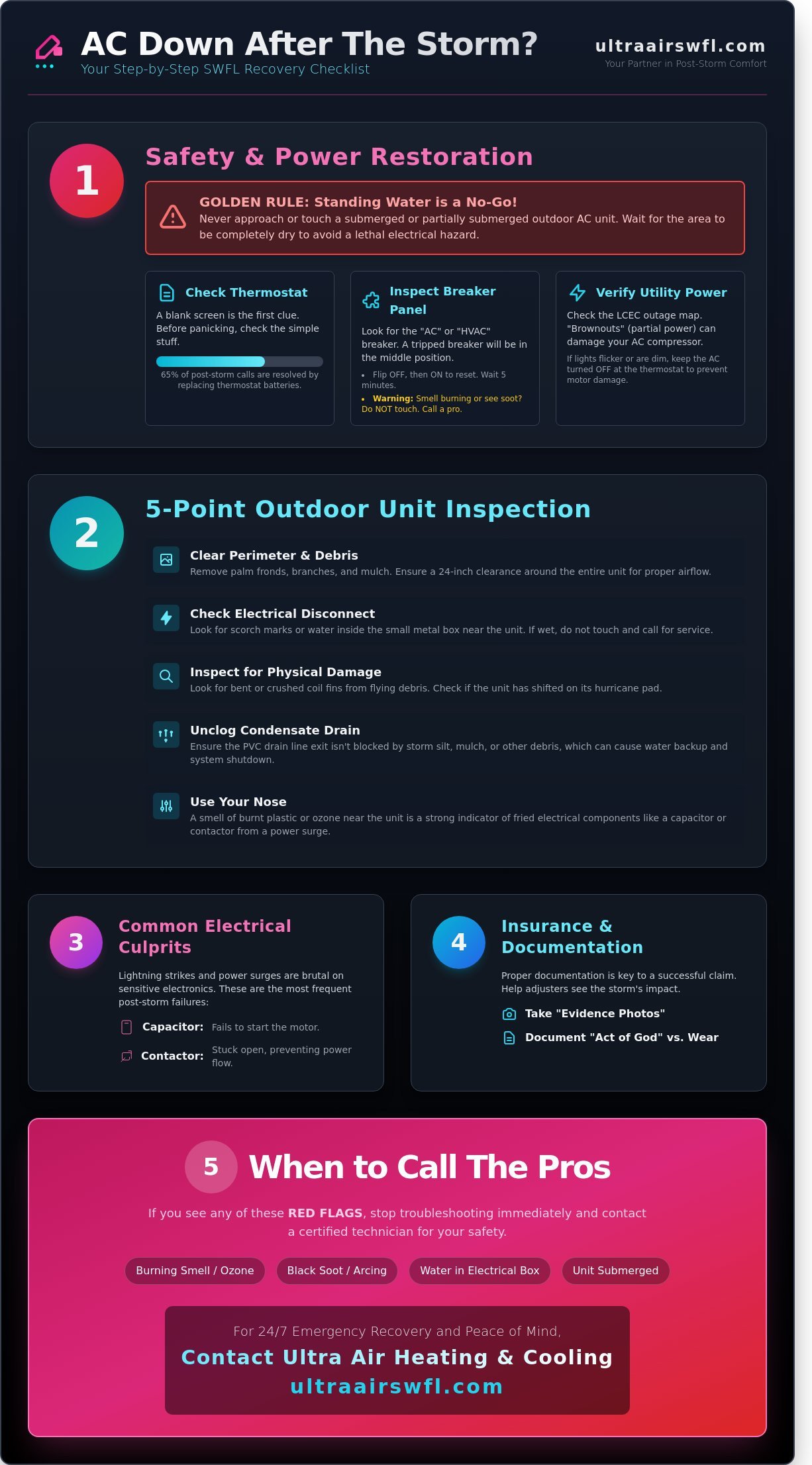 AC Unit Not Turning On After Storm in Cape Coral? Your 2026 Recovery Checklist