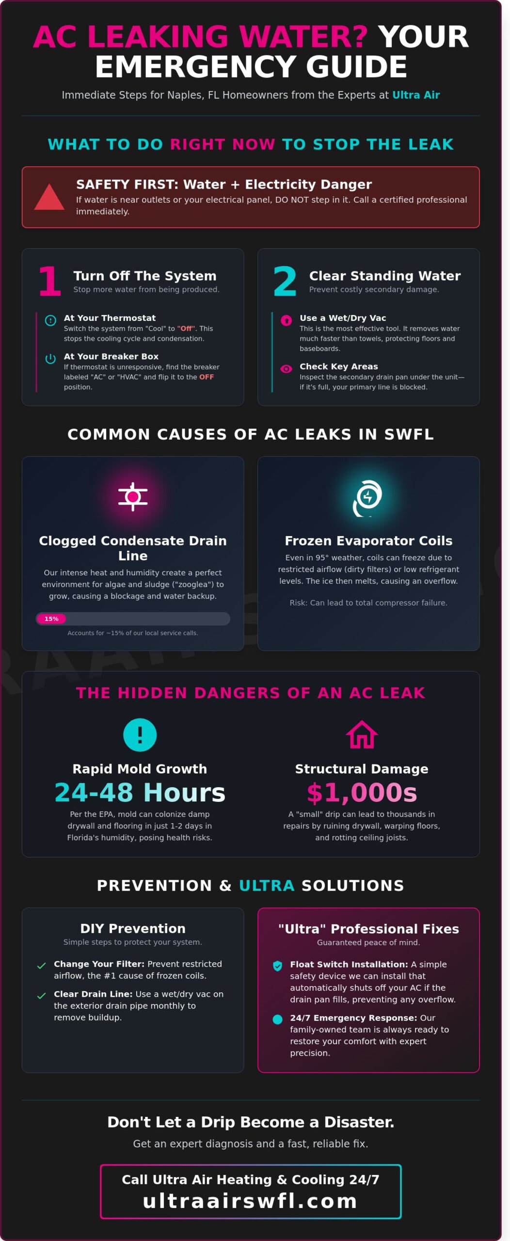 Air Conditioner Leaking Water Inside House Naples: A Fast Repair Guide
