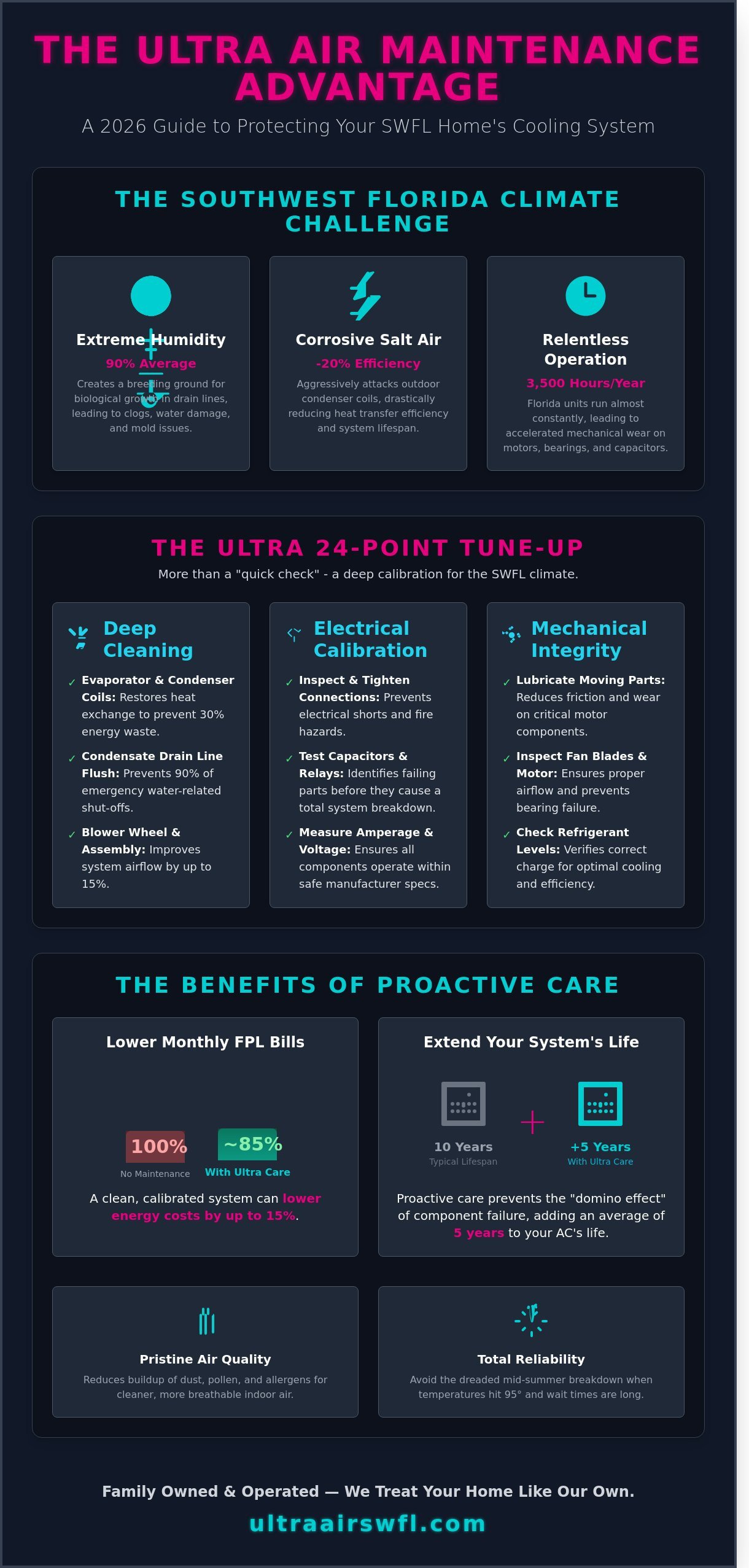 Air Conditioning Maintenance Near Me: The 2026 SWFL Homeowner’s Guide