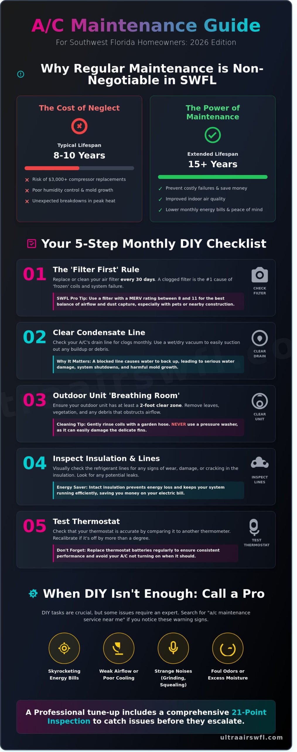 DIY AC Maintenance Checklist for SWFL Homeowners: 2026 Edition