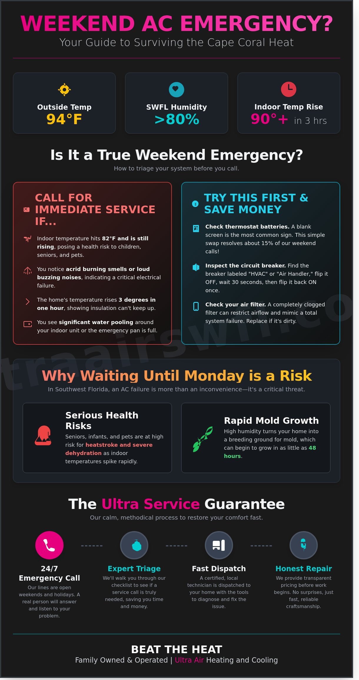 Emergency AC Repair in Cape Coral: 24/7 Weekend Service You Can Trust