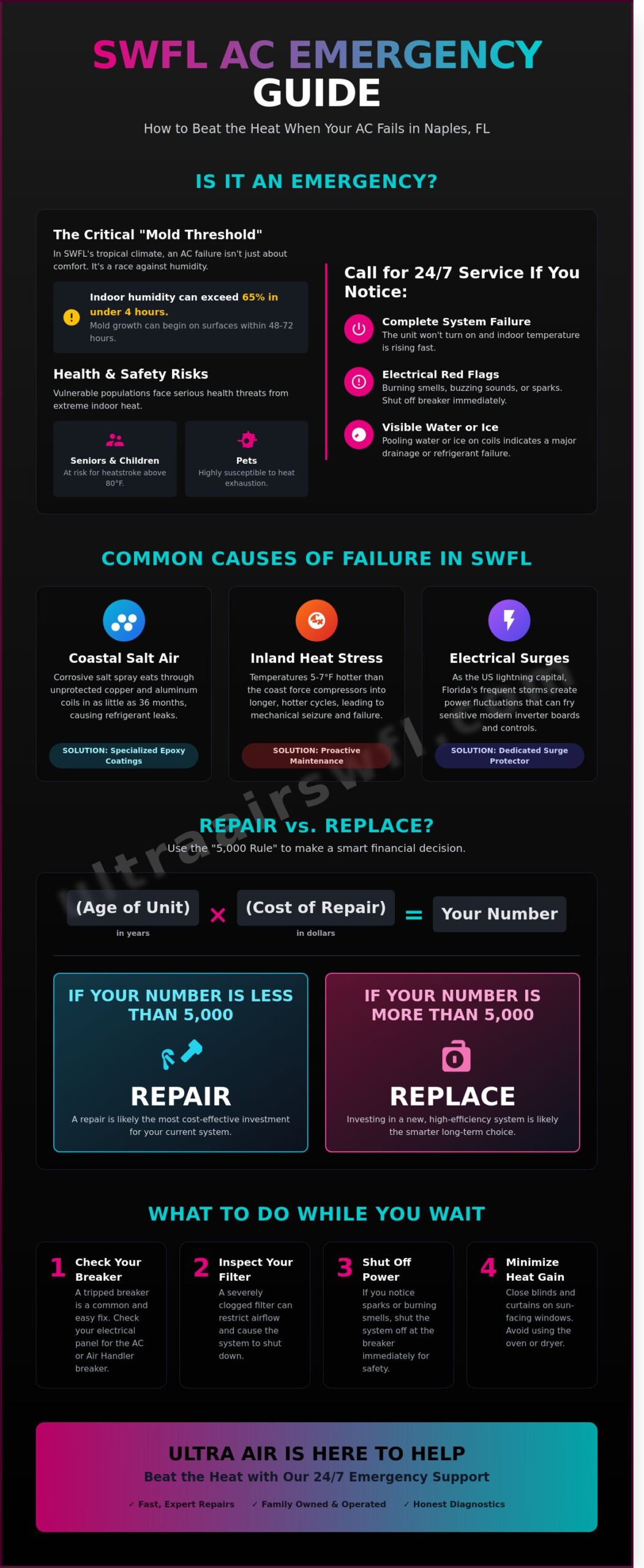 Emergency AC Repair in Naples, FL: 24/7 Fast & Reliable Service