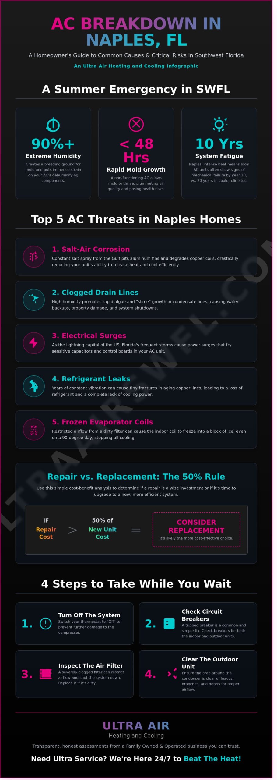 Expert AC Repair in Naples, FL: Fast, Reliable Cooling Solutions