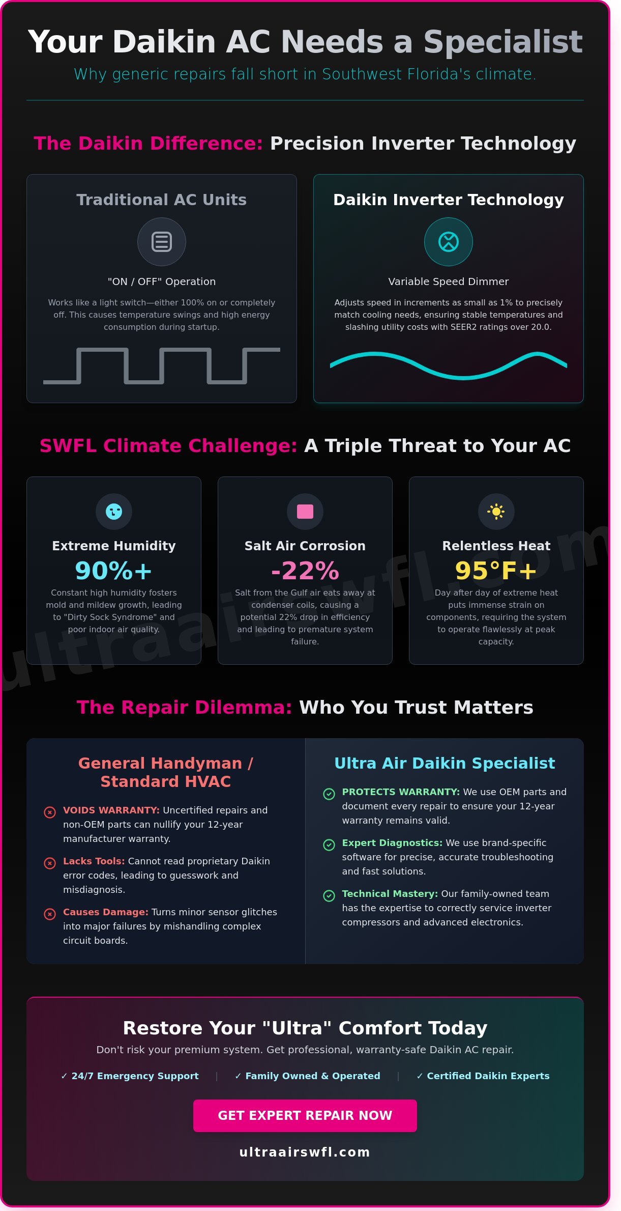Expert Daikin AC Repair in Cape Coral, Naples, & SWFL (2026)
