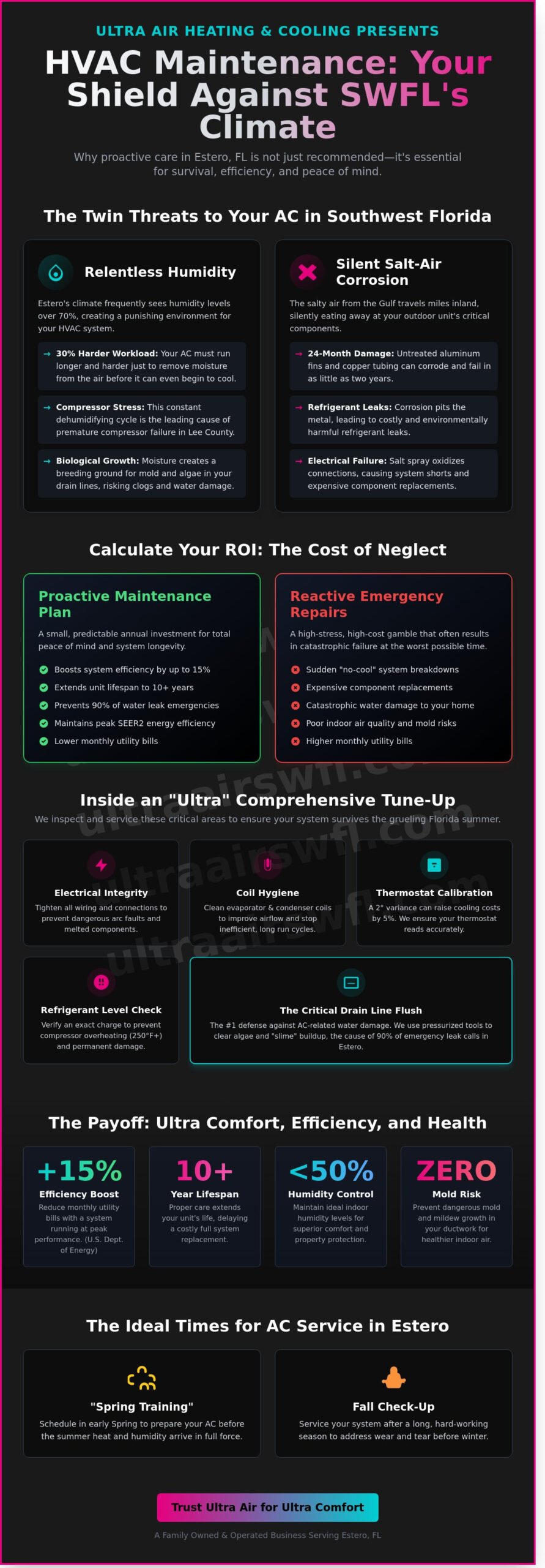 Expert HVAC Maintenance in Estero, FL: Protect Your Comfort and System Lifespan