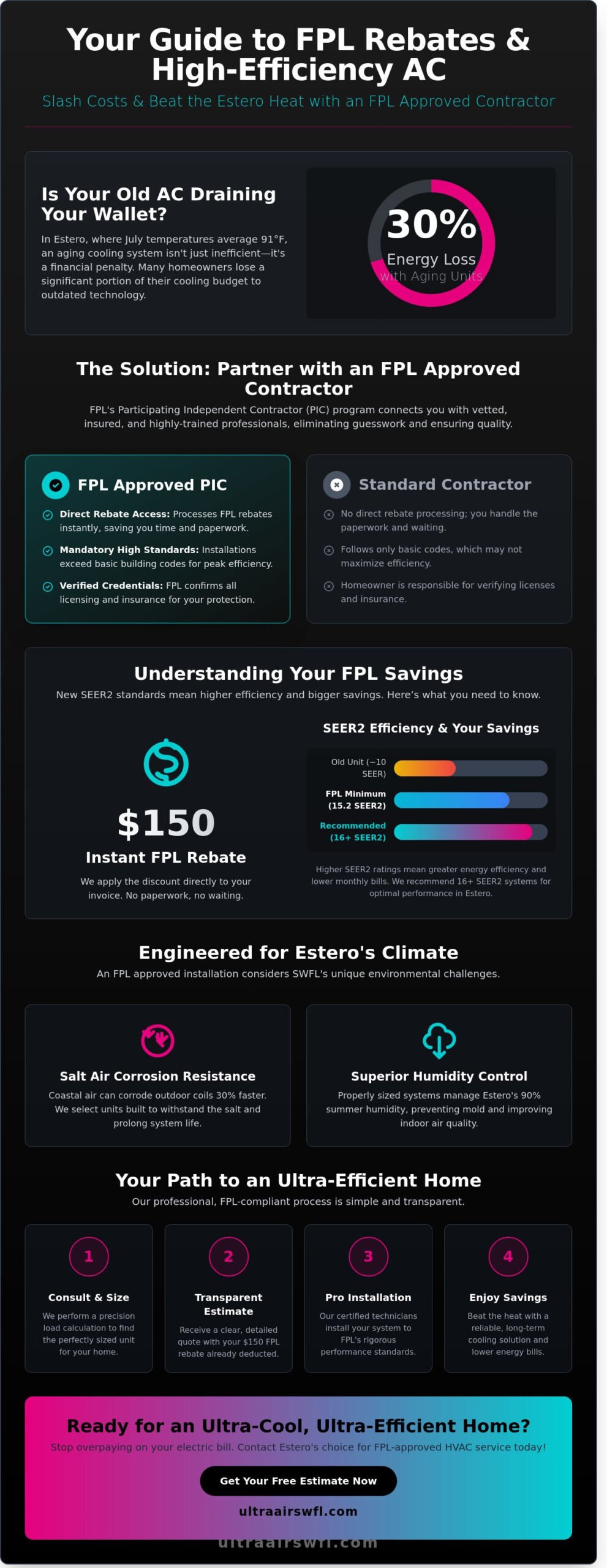 FPL Approved HVAC Contractors in Estero: Your Guide to Rebates & Efficiency