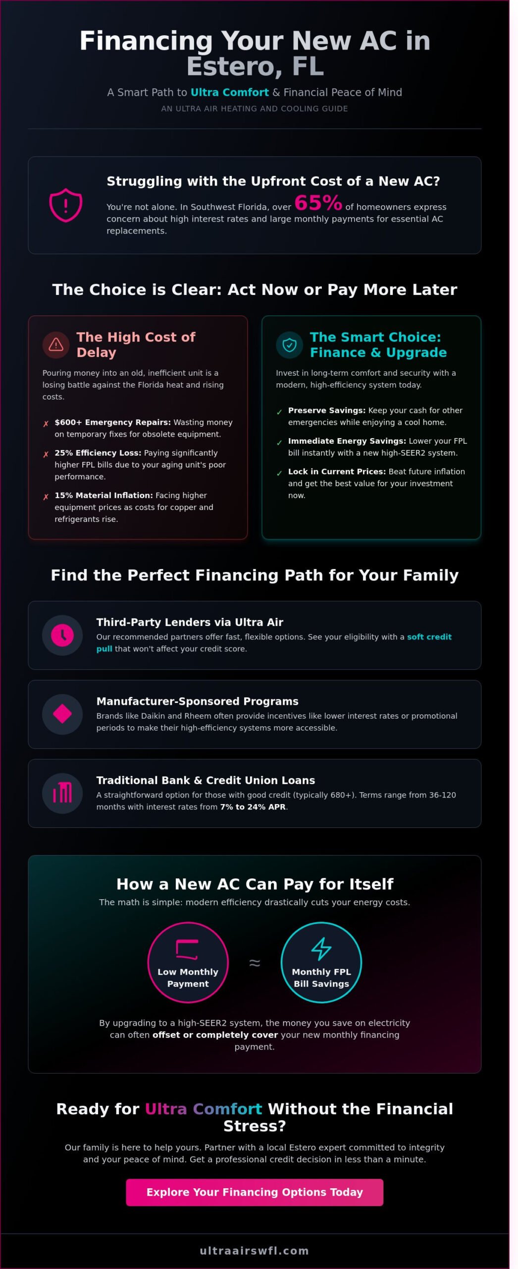 Financing a New Air Conditioner in Estero, FL: 2026 Homeowner’s Guide