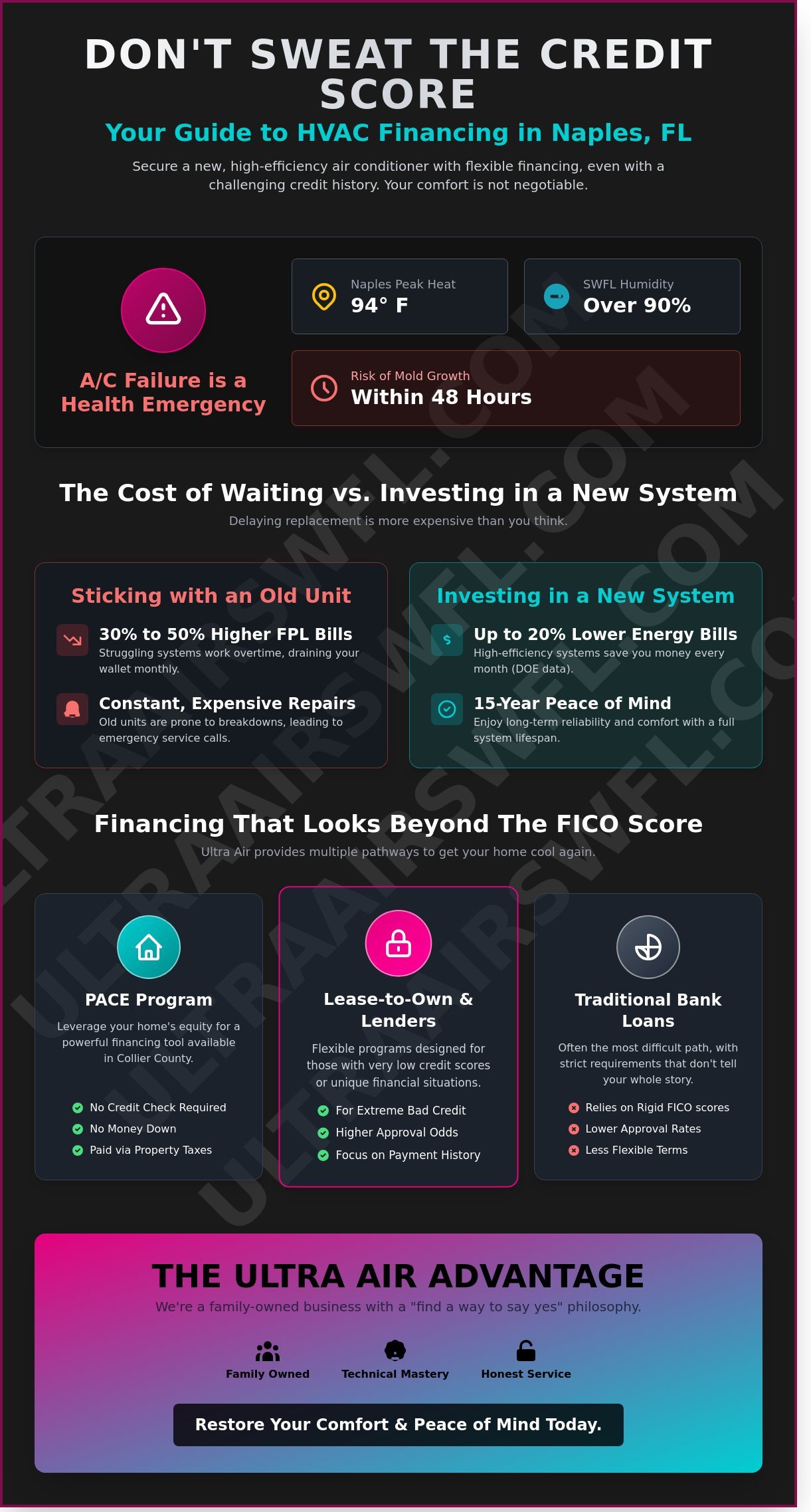 HVAC Financing for Bad Credit in Naples: Get Your AC Running Today