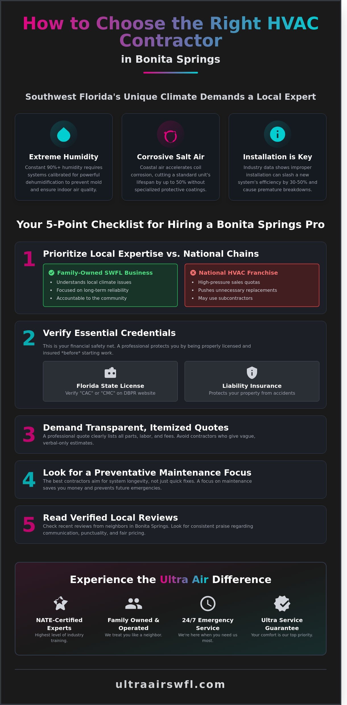 How to Choose an HVAC Contractor in Bonita Springs: A 2026 Homeowner’s Guide