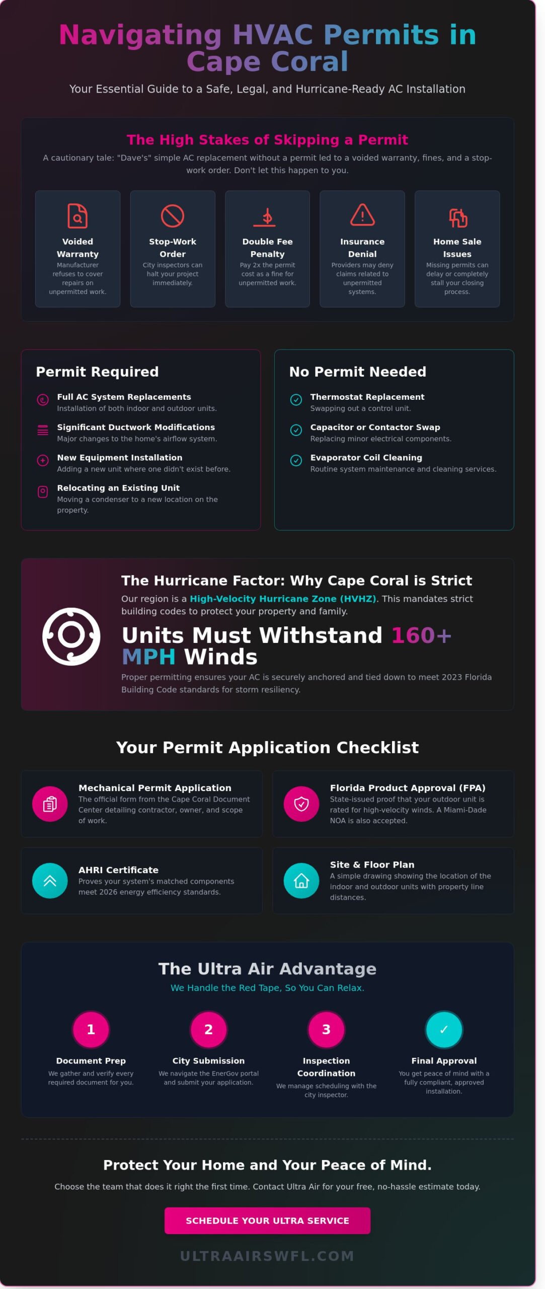 How to Get a Building Permit for HVAC Work in Cape Coral (2026 Guide)