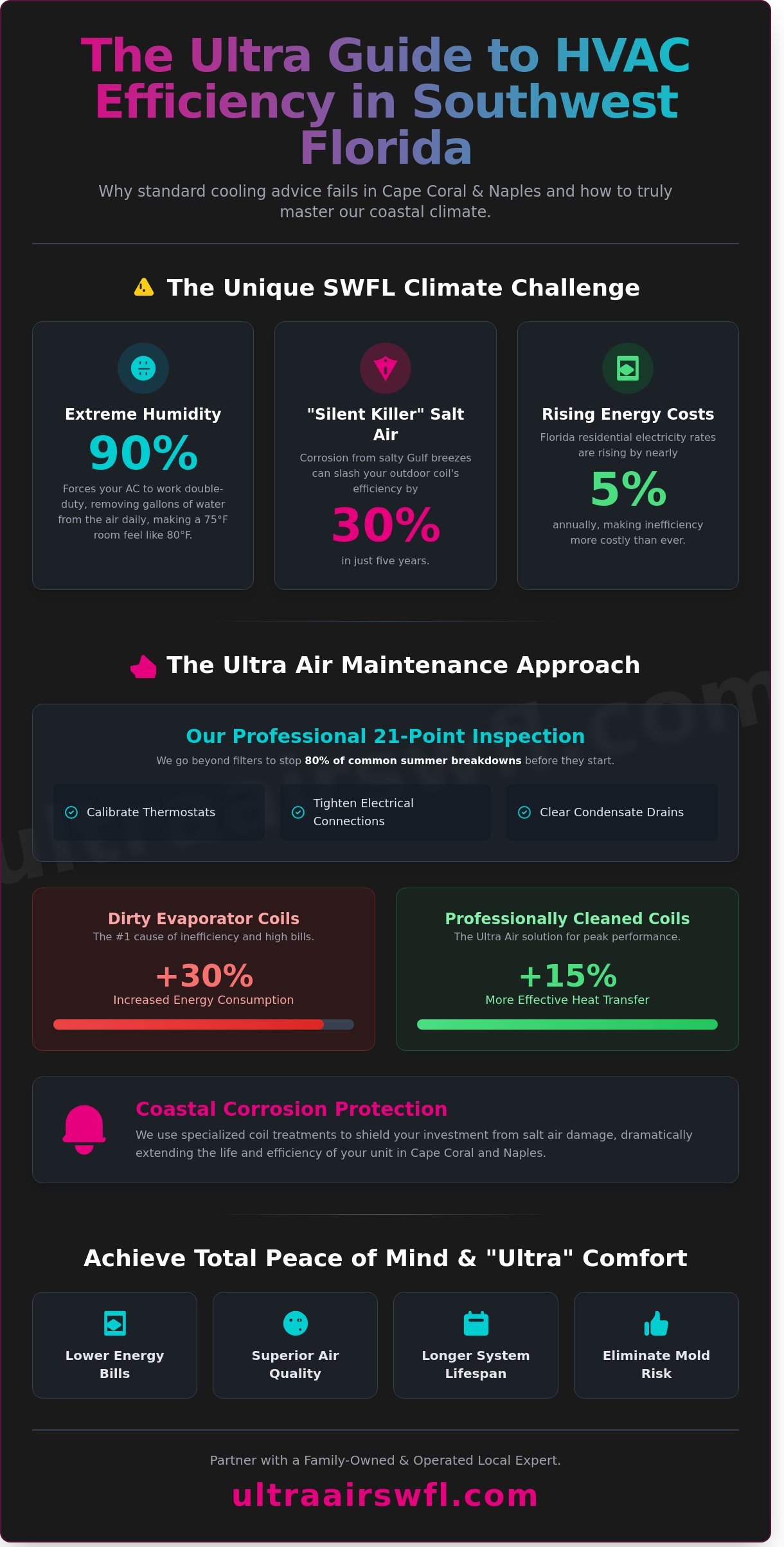 How to Improve Your Home’s Comfort with Ultra Air Heating and Cooling in Cape Coral & SWFL