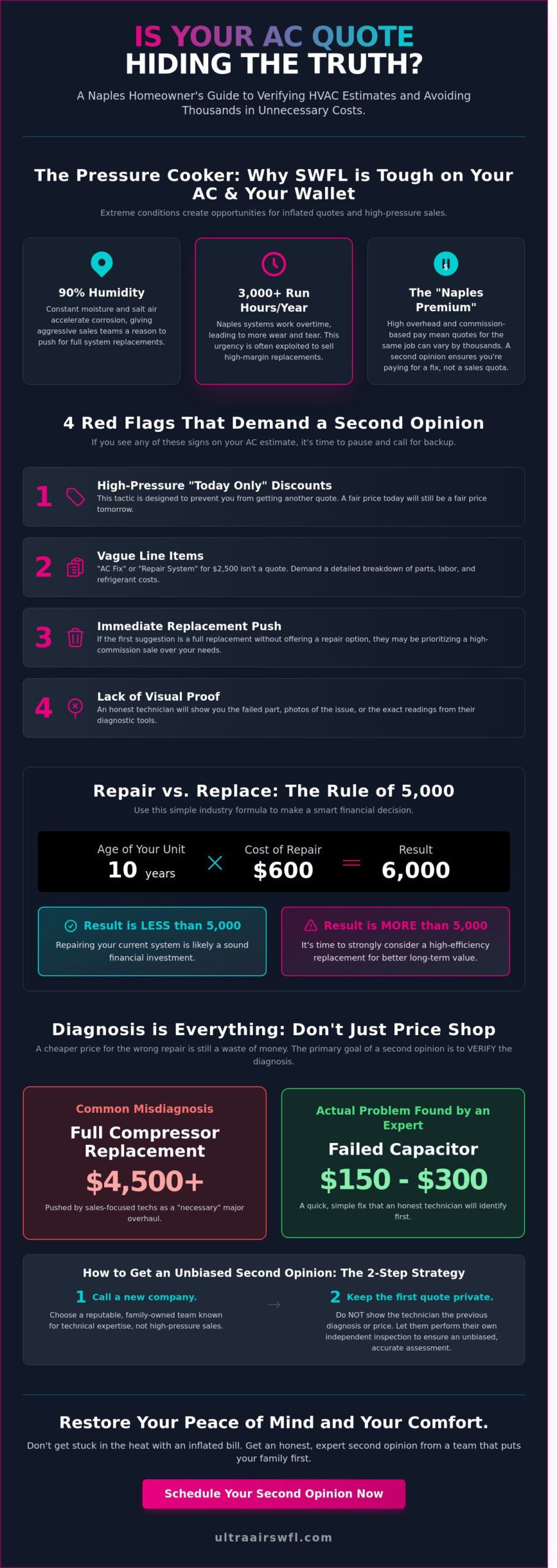 Second Opinion on AC Repair Quote Naples: Don’t Overpay for Cooling