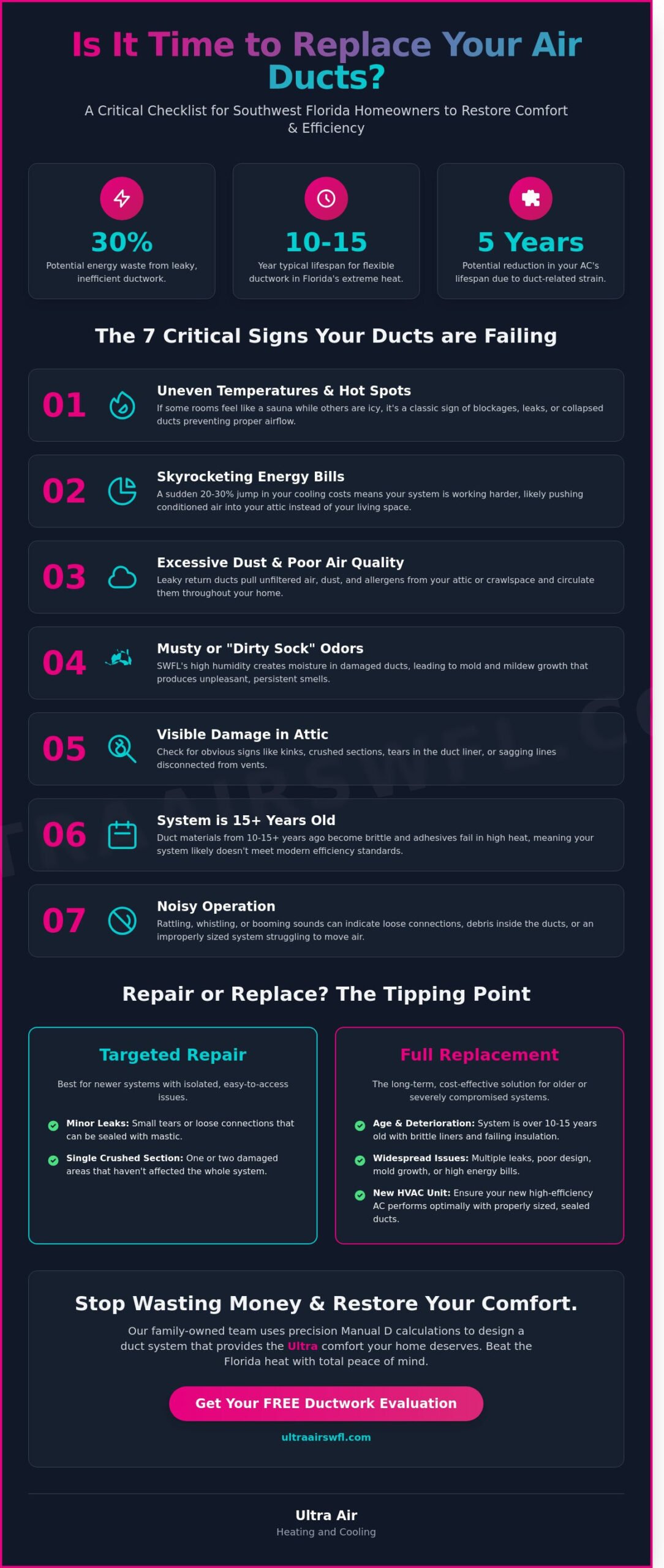 Signs Your Air Ducts Need to Be Replaced in Bonita Springs: The 2026 Homeowner’s Checklist