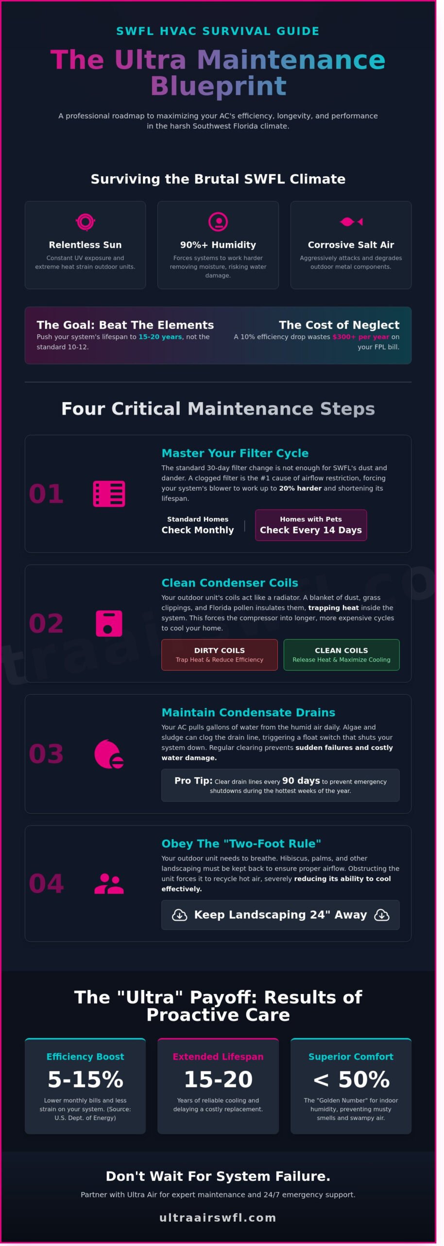 Ultra Air Heating and Cooling Success: Expert Tips for SWFL Comfort
